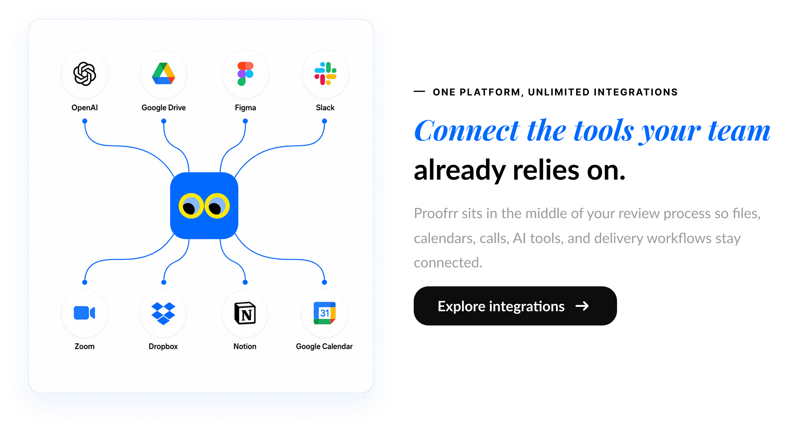 Proofrr Integrations - Connect the tools your team already relies on