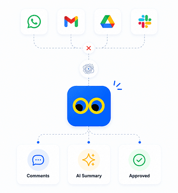 Integrations Flow