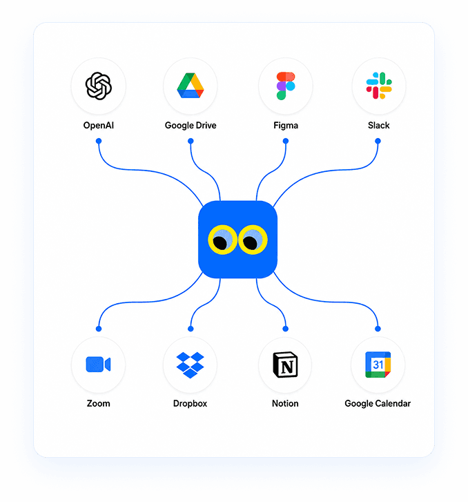 Proofrr Integrations Diagram