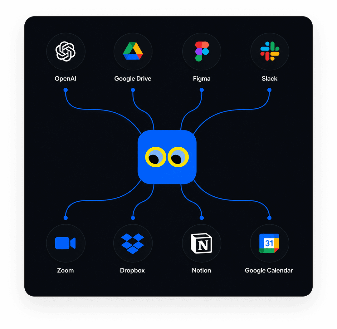 Proofrr Integrations Diagram